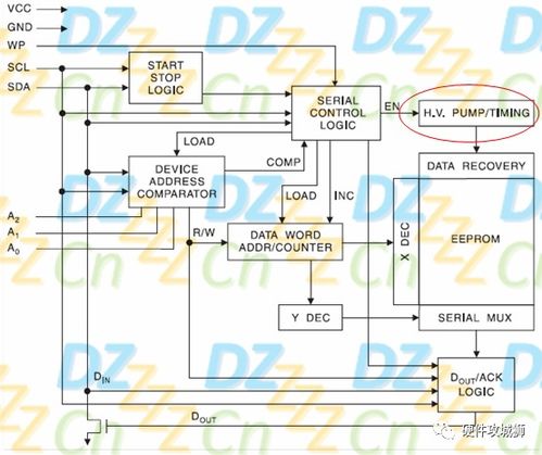ERPOM的基本結構和工作原理在集成電路設計中的應用